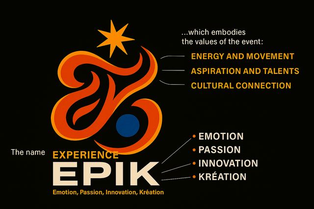 Experiance Epik, Logo Descriptif