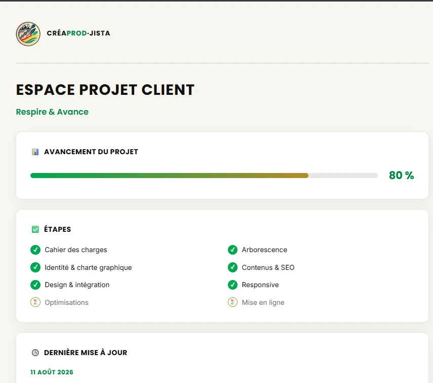 Espace projet client Créaprod-JISTA — avancement du projet Respire & Avance à 80%